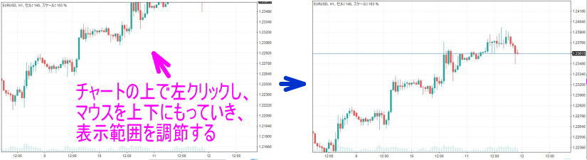 表示範囲を調整する