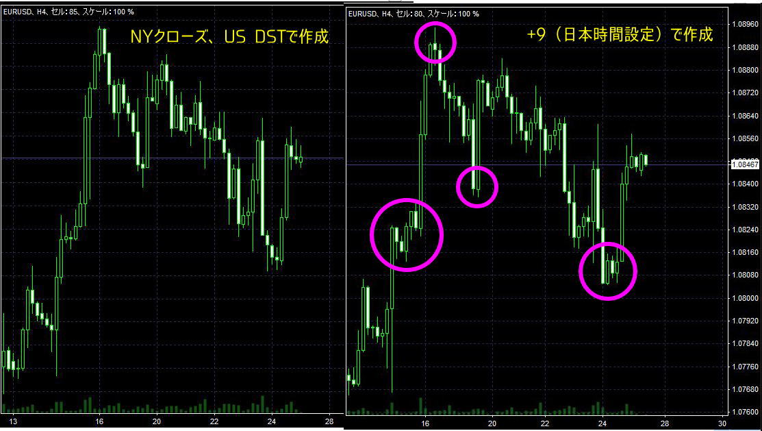 日本時間の設定