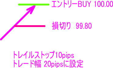 インストール終了