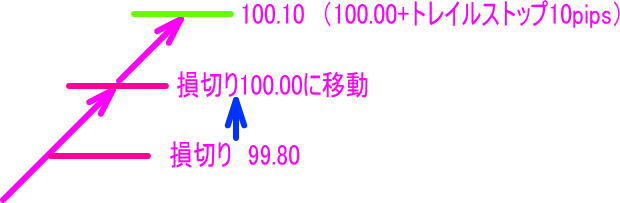 インストール終了