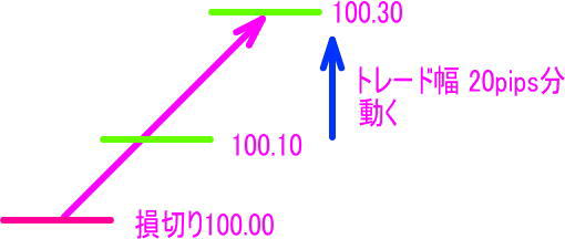 インストール終了