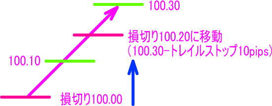インストール終了