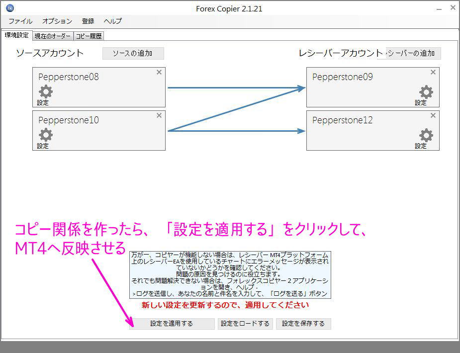 コピー関係が作られる